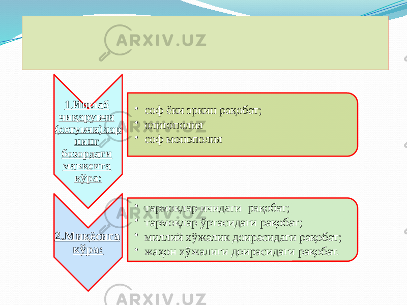 1.Ишлаб чиқарувчи (сотувчи)лар нинг бозордаги мавқеига кўра: • соф ёки эркин рақобат; • олигополия • соф монополия 2.Миқёсига кўра: • тармоқлар ичидаги рақобат; • тармоқлар ўртасидаги рақобат; • миллий хўжалик доирасидаги рақобат; • жаҳон хўжалиги доирасидаги рақобат. 