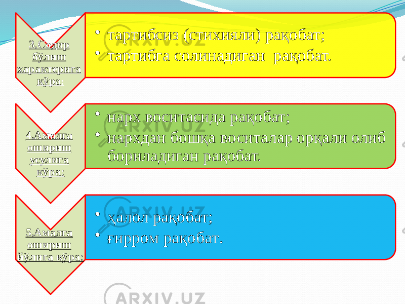 3.Содир бўлиш характерига кўра : • тартибсиз (стихияли) рақобат; • тартибга солинадиган рақобат. 4.Амалга ошириш усулига кўра: • нарх воситасида рақобат; • нархдан бошқа воситалар орқали олиб бориладиган рақобат. 5.Амалга ошириш йўлига кўра: • ҳалол рақобат; • ғирром рақобат . 