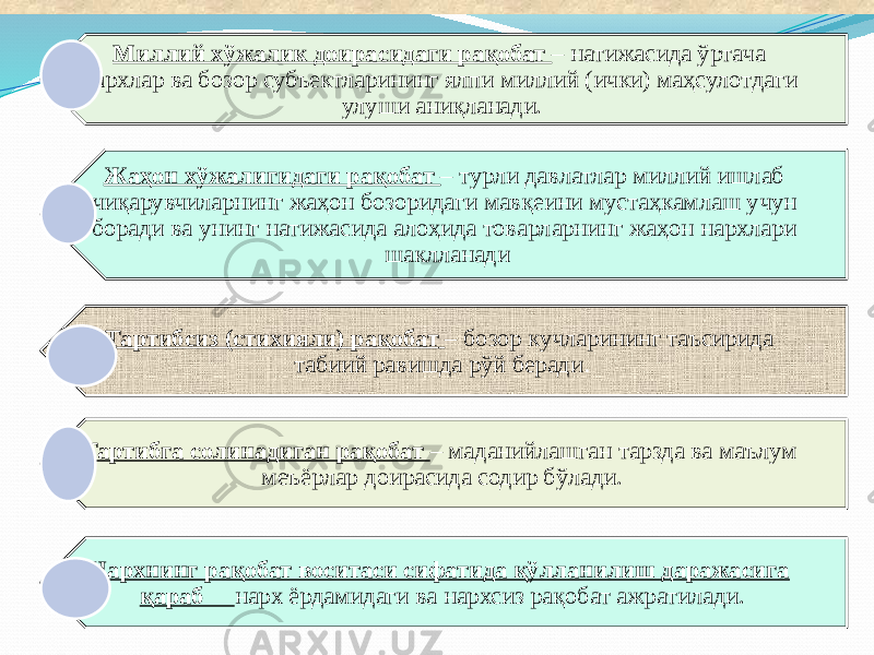 Миллий хўжалик доирасидаги рақобат – натижасида ўртача нархлар ва бозор субъектларининг ялпи миллий (ички) маҳсулотдаги улуши аниқланади. Жаҳон хўжалигидаги рақобат – турли давлатлар миллий ишлаб чиқарувчиларнинг жаҳон бозоридаги мавқеини мустаҳкамлаш учун боради ва унинг натижасида алоҳида товарларнинг жаҳон нархлари шаклланади Тартибсиз (стихияли) рақобат – бозор кучларининг таъсирида табиий равишда рўй беради . Тартибга солинадиган рақобат – маданийлашган тарзда ва маълум меъёрлар доирасида содир бўлади. Нархнинг рақобат воситаси сифатида қўлланилиш даражасига қараб нарх ёрдамидаги ва нархсиз рақобат ажратилади. 