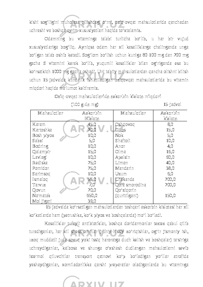 kishi sog‘ligini muhofaza qilishdagi o‘rni, oziq - o vqat mahsulotlarida qanchadan uchrashi va boshqa ayrim xususiyatlari haqida to‘xtalamiz. Odamning bu vitaminga talabi turlicha bo‘lib, u har bir vujud xususiyatlariga bog‘liq. Ayniqsa odam har xil kasalliklarga chalinganda unga bo‘lgan talab oshib ketadi. Sog‘lom bo‘lish uchun kuniga 80-100 mg dan 200 mg gacha S vitamini kerak bo‘lib, yuqumli kasalliklar bilan og‘riganda esa bu ko‘rsatkich 1000 mg gacha oshadi. Uni tabiiy mahsulotlardan qancha olishni bilish uchun 15-jadvalda kundalik ishlatiladigan oziqovqat mahsulotlarida bu vitamin miqdori haqida ma&#39;lumot keltiramiz. Oziq - ovqat mahsulotlarida askorbin kislota miqdori (100 g da mg) 15-jadval Mahsulotlar Askorbin Kislota Mahsulotlar Askorbin kislota Karam Kartoshka Bosh piyoz Sabzi Bodring Qalampir Lavlagi Rediska Pomidor Sarimsoq Ismaloq Tarvuz Qovun Na&#39;matak Mol jigari 45,0 20,0 10,0 5,0 10,0 15,0 10,0 25,0 25,0 10,0 55,0 7,0 20,0 650,0 39,0 Oshqovoq Gilos Nok Shaftoli Anor Olma Apelsin Limon Mandarin Uzum Chakanda Qora smorodina Qo‘ziqorin (quritilgani) 8,0 15,0 5,0 10,0 4,0 16,0 60,0 40,0 38,0 6,0 200,0 200,0 150,0 15- j advalda ko‘rsatilgan mahsulotlardan tashqari askorbin kislotasi har xil ko‘katlarda ham (petrushka, ko‘k piyoz va boshqalarda) mo‘l bo‘ladi. Kasalliklar tufayli antibiotiklar, boshqa doridarmonlar teztez qabul qilib turadiganlar, har xil stress omillar (ruhiy - hissiy zo‘riqishlar, og‘ir jismoniy ish, uzoq muddatli juda sovuq yoki issiq haroratga duch kelish va boshqalar) ta&#39;siriga uchraydiganlar, kalb o sa va shunga o‘xshash dudlangan mahsulotlarni sevib iste&#39;mol qiluvchilar transport qatnovi ko‘p bo‘ladigan yo‘llar atrofida yashaydiganlar, xomiladorlikka qarshi preparatlar oladiganlarda bu vitaminga 