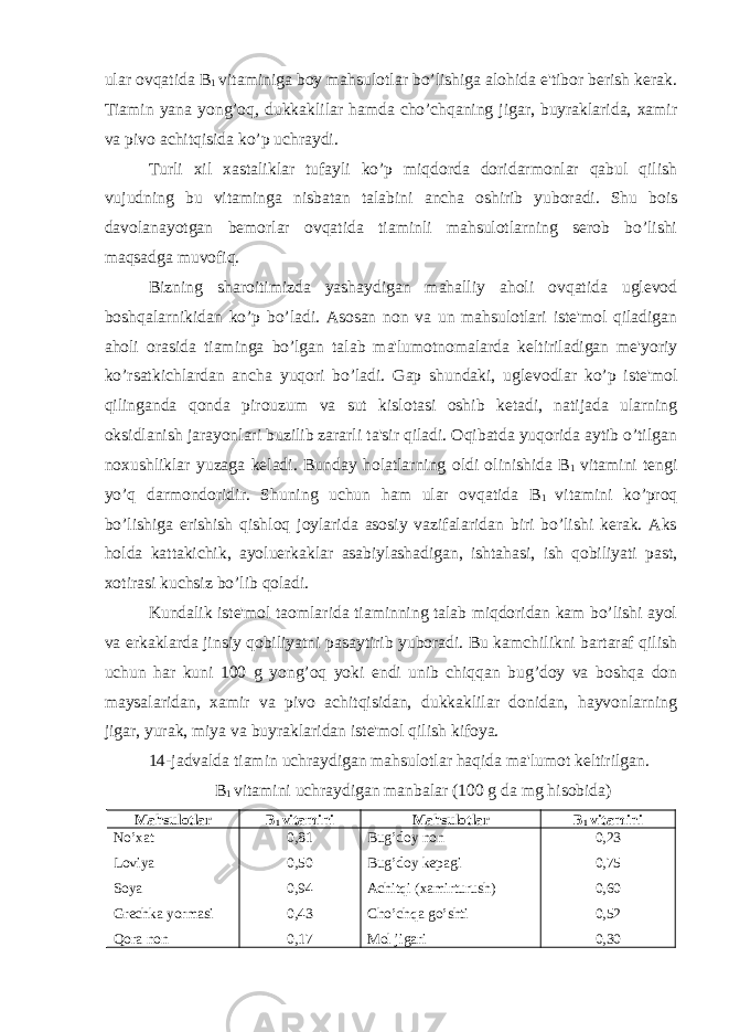 ular ovqatida B 1 vitaminiga boy mahsulotlar bo’lishiga alohida e&#39;tibor berish kerak. Tiamin yana yong’oq, dukkaklilar hamda cho’chqaning jigar, buyraklarida, xamir va pivo achitqisida ko’p uchraydi. Turli xil xastaliklar tufayli ko’p miqdorda doridarmonlar qabul qilish vujudning bu vitaminga nisbatan talabini ancha oshirib yuboradi. Shu bois davolanayotgan bemorlar ovqatida tiaminli mahsulotlarning serob bo’lishi maqsadga muvofiq. Bizning sharoitimizda yashaydigan mahalliy aholi ovqatida uglevod boshqalarnikidan ko’p bo’ladi. Asosan non va un mahsulotlari iste&#39;mol qiladigan aholi orasida tiaminga bo’lgan talab ma&#39;lumotnomalarda keltiriladigan me&#39;yoriy ko’rsatkichlardan ancha yuqori bo’ladi. Gap shundaki, uglevodlar ko’p iste&#39;mol qilinganda qonda pirouzum va sut kislotasi oshib ketadi, natijada ularning oksidlanish jarayonlari buzilib zararli ta&#39;sir qiladi. Oqibatda yuqorida aytib o’tilgan noxushliklar yuzaga keladi. Bunday holatlarning oldi olinishida B 1 vitamini tengi yo’q darmondoridir. Shuning uchun ham ular ovqatida B 1 vitamini ko’proq bo’lishiga erishish qishloq joylarida asosiy vazifalaridan biri bo’lishi kerak. Aks holda kattakichik, ayoluerkaklar asabiylashadigan, ishtahasi, ish qobiliyati past, xotirasi kuchsiz bo’lib qoladi. Kundalik iste&#39;mol taomlarida tiaminning talab miqdoridan kam bo’lishi ayol va erkaklarda jinsiy qobiliyatni pasaytirib yuboradi. Bu kamchilikni bartaraf qilish uchun har kuni 100 g yong’oq yoki endi unib chiqqan bug’doy va boshqa don maysalaridan, xamir va pivo achitqisidan, dukkaklilar donidan, hayvonlarning jigar, yurak, miya va buyraklaridan iste&#39;mol qilish kifoya. 14-jadvalda tiamin uchraydigan mahsulotlar haqida ma&#39;lumot keltirilgan. B 1 vitamini uchraydigan manbalar (100 g da mg hisobida) Mahsulotlar B 1 vitamini Mahsulotlar B 1 vitamini No’xat Loviya Soya Grechka yormasi Qora non 0,81 0,50 0,94 0,43 0,17 Bug’doy non Bug’doy kepagi Achitqi (xamirturush) Cho’chqa go’shti Mol jigari 0,23 0,75 0,60 0,52 0,30 