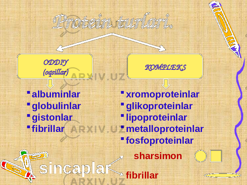 Protein turlari. ODDIY (oqsillar) KOMPLEK S  albuminlar  globulinlar  gistonlar  fibrillar  xromoproteinlar  glikoproteinlar  lipoproteinlar  metalloproteinlar  fosfoproteinlar sincaplar sharsimon fibrillar 