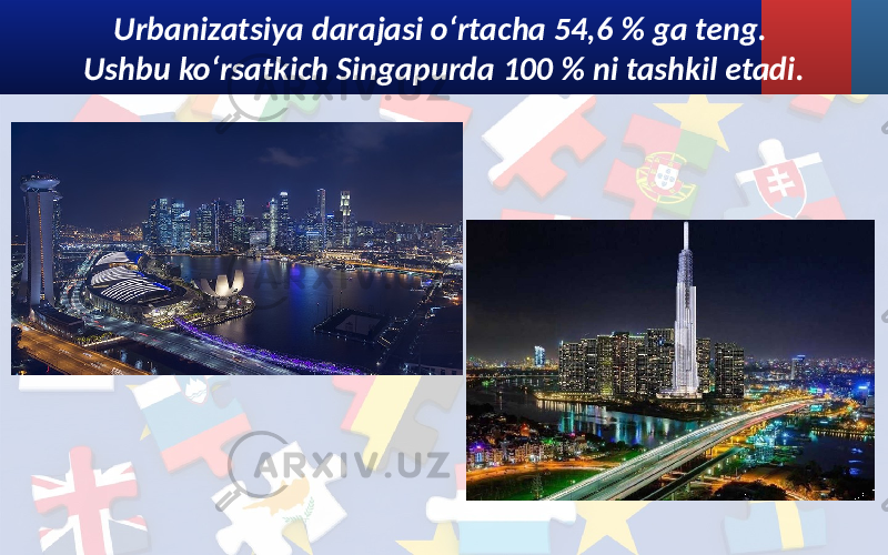 Urbanizatsiya darajasi o‘rtacha 54,6 % ga teng. Ushbu ko‘rsatkich Singapurda 100 % ni tashkil etadi. 