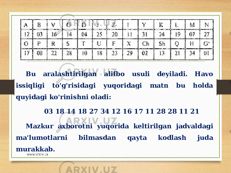 Bu aralashtirilgan alifbo usuli deyiladi. Havo issiqligi to&#39;g&#39;risidagi yuqoridagi matn bu holda quyidagi ko&#39;rinishni oladi: 03 18 14 18 27 34 12 16 17 11 28 28 11 21 Mazkur axborotni yuqorida keltirilgan jadvaldagi ma&#39;lumotlarni bilmasdan qayta kodlash juda murakkab. www.arxiv.uz 