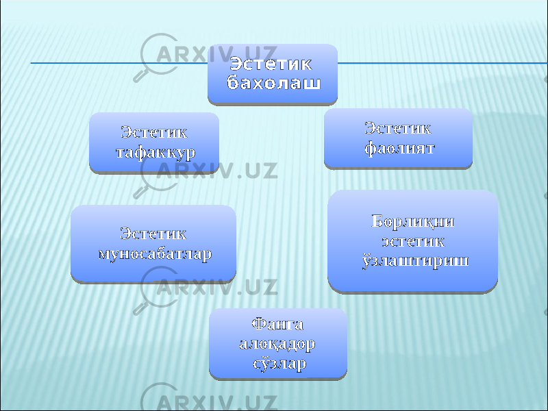 Эстетик бахолаш Эстетик фаолият Борлиқни эстетик ўзлаштириш Фанга алоқадор сўзларЭстетик муносабатлар Эстетик тафаккур0506 0C 2441 43282B 45 46 47 492832 28 41 2441 4A 2441 25 