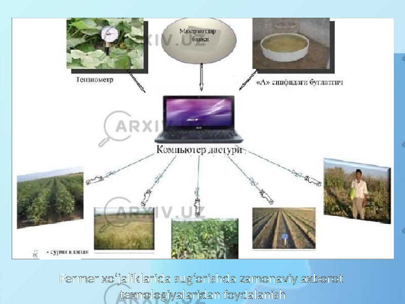 Fermer xo‘jaliklarida sug‘orishda zamonaviy axborot texnologiyalaridan foydalanish 