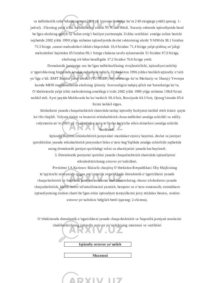 va tadbirkorlik sube’ktlarining soni 2003 yil 1 yanvar holatiga ko‘ra 240 mingtaga yetdi( qarang 1- jadval) . Ularning yalpi ichki mahsulotdagi ulushi 35 % dan oshdi. Xususiy sektorda iqtisodiyotda band bo‘lgan aholning qariyb 52 %dan ortig‘i faoliyat yuritmoqda. Ushbu vazifalari amalga oshira borishi oqibatida 2002 yilda 1990 yilga nisbatan iqtisodiyotda davlat sektorining ulushi YAIM da 38.1 foizdan 73.3 foizga ,sanoat mahsulotlari ishlab chiqarishda 10,4 foizdan 71,4 foizga yalpi qishloq xo‘jaligi mahsulotlari hajmidan 65 foizdan 99,1 fotzga chakana savdo aylanmasida 51 foizdan 97,6 foizga, aholining ish bilan bandligida 37.2 foizdan 76.6 foizga yetdi. Demokratik jamiyatga xos bo‘lgan tadbirkorlikning rivojlantirilishi, iqtisodiyot tarkibiy o‘zgarishlarning birgalikda amalga oshirilishi tufayli O‘zbekiston 1996 yildan boshlab iqtisodiy o‘sish yo‘liga o‘tdi. BMT Bolalar jamg‘armasi (YUNISEF) buyurtmasiga ko‘ra Markaziy va Sharqiy Yevropa hamda MDH mamlakatlarida aholining ijtimoiy farovonligini tadqiq qilish ma’lumotlariga ko‘ra, O‘zbekistonda yalpi ichki mahsulotning amaldagi o‘sishi 2002 yilda 1989 yilga nisbatan 106.8 foizni tashkil etdi. Ayni paytda Moldovada bu ko‘rsatkich 38.4 foiz, Rossiyada 64.3 foiz, Qozog‘istonda 85.6 foizni tashkil etgan. Islohotlarni yanada chuqurlashtirish sharoitida tashqi iqtisodiy faoliyatni tashkil etish tizimi qayta ko‘rib chiqildi. Valyuta tizimi va bozorini erkinlashtirish chora-tadbirlari amalga oshirildi va milliy valyutamiz-so‘m 2003 yil 15 oktabrdan joriy to‘lovlar bo‘yicha erkin almashuvi amalga oshirila boshlandi. Iqtisodiy hayotni erkinlashtirish jarayonlari mamlakat siyosiy hayotini, davlat va jamiyat qurishlishini yanada erkinlashtirish jarayonlari bilan o‘zaro bog‘liqlikda amalga oshirilishi oqibatida uning demokratik jamiyat qurishdagi rolini va ahamiyatini yanada kuchaytiradi. 3. Demokratik jamiyatni qurishni yanada chuqurlashtirish sharoitida iqtisodiyotni erkinlashtirishning ustuvor yo‘nalishlari. Prezident I.A.Karimov Ikkinchi chaqiriq O‘zbekiston Respublikasi Oliy Majlisining to‘qqizinchi sessiyasida qilgan ma’ruzasida respublikada demokratik o‘zgarishlarni yanada chuqurlashtirish va fuqarolik jamiyati asoslarini shakllantirishning «bozor islohotlarini yanada chuqurlashtirish, kuchli bozor infratuzilmasini yaratish, barqaror va o‘zaro mutanosib, mustahkam iqtisodiyotning muhim sharti bo‘lgan erkin iqtisodiyot tamoyillarini joriy etishdan iborat», muhim ustuvor yo‘nalishini belgilab berdi (qarang: 2-chizma). O‘zbekistonda demokratik o‘zgarishlarni yanada chuqurlashtirish va fuqarolik jamiyati asoslarini shakllantirishning iqtisodiy ustuvor yo‘nalishining mazmuni va vazifalari Iqtisodiy ustuvor yo‘nalish Mazmuni 