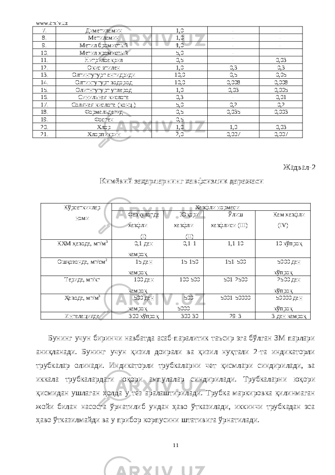 www.arxiv.uz 7. Диметиламин 1,0 - - 8. Метиламин 1,0 - - 9. Метил бромистый 1,0 - - 10. Метил хромистый 5,0 - - 11. Нитрилоакрил 0,5 - 0,03 12. Окис этилен 1,0 0,3 0,3 13. Олтингугурт ангидриди 10,0 0,5 0,05 14. Олтингугурт водород 10,0 0,008 0,008 15. Олитнгугурт углерод 1,0 0,03 0,005 16. Синильная кислота 0,3 - 0,01 17. Соляная кислота (конц.) 5,0 0,2 0,2 18. Формальдегид 0,5 0,035 0,003 19. Фосген 0,5 - - 20. Хлор 1,0 1,0 0,03 21. Хлорпикрин 2,0 0,007 0,007 Жадвал-2 Кимёвий заҳарларнинг хавфсизлик даражаси Кўрсаткичлар номи Хавфли нормаси Фавқулотда хавфли (I) Юқори хавфли (II) Ўлиш хавфлиси (III) Кам хавфли ( IV ) КХМ ҳавода, мг/м 3 0,1 дан камроқ 0,1-1 1,1-10 10 кўпроқ Ошқозонда, мг/см 2 15 дан камроқ 15-150 151-500 5000 дан кўпроқ Терида, мг/кг 100 дан камроқ 100-500 501-2500 2500 дан кўпроқ Ҳавода, мг/м 3 500 дан камроқ 500- 5000 5001-50000 50000 дан кўпроқ Ингалацияда 300 кўпроқ 300-30 2-3 3 дан камроқ Бунинг учун биринчи навбатда асаб-паралитик таъсир эга бўлган ЗМ парлари аниқланади. Бунинг учун қизил доирали ва қизил нуқтали 2-та индикаторли трубкалар олинади. Индикаторли трубкаларни чет қисмлари синдирилади, ва иккала трубкалардаги юқори ампулалар синдирилади. Трубкаларни юқори қисмидан ушлаган ҳолда у тез аралаштирилади. Трубка маркировка қилинмаган жойи билан насосга ўрнатилиб ундан ҳаво ўтказилади, иккинчи трубкадан эса ҳаво ўтказилмайди ва у прибор корпусини штативига ўрнатилади. 11 