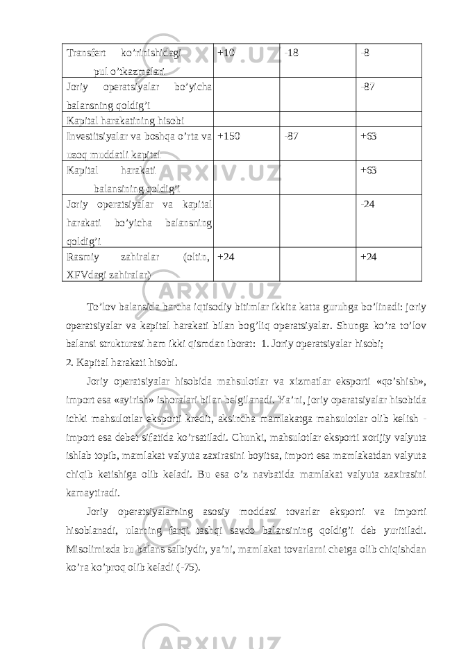 Transfert ko’rinishidagi pul o’tkazmalari +10 -18 -8 Joriy operatsiyalar bo’yicha balansning qoldig’i -87 Kapital harakatining hisobi Investitsiyalar va boshqa o’rta va uzoq muddatli kapital +150 -87 +63 Kapital harakati balansining qoldig’i +63 Joriy operatsiyalar va kapital harakati bo’yicha balansning qoldig’i -24 Rasmiy zahiralar (oltin, XFVdagi zahiralar) +24 +24 To’lov balansida barcha iqtisodiy bitimlar ikkita katta guruhga bo’linadi: joriy operatsiyalar va kapital harakati bilan bog’liq operatsiyalar. Shunga ko’ra to’lov balansi strukturasi ham ikki qismdan iborat: 1. Joriy operatsiyalar hisobi; 2. Kapital harakati hisobi. Joriy operatsiyalar hisobida mahsulotlar va xizmatlar eksporti «qo’shish», import esa «ayirish» ishoralari bilan belgilanadi. Ya’ni, joriy operatsiyalar hisobida ichki mahsulotlar eksporti kredit, aksincha mamlakatga mahsulotlar olib kelish - import esa debet sifatida ko’rsatiladi. Chunki, mahsulotlar eksporti xorijiy valyuta ishlab topib, mamlakat valyuta zaxirasini boyitsa, import esa mamlakatdan valyuta chiqib ketishiga olib keladi. Bu esa o’z navbatida mamlakat valyuta zaxirasini kamaytiradi. Joriy operatsiyalarning asosiy moddasi tovarlar eksporti va importi hisoblanadi, ularning farqi tashqi savdo balansining qoldig’i deb yuritiladi. Misolimizda bu balans salbiydir, ya’ni, mamlakat tovarlarni chetga olib chiqishdan ko’ra ko’proq olib keladi (-75). 