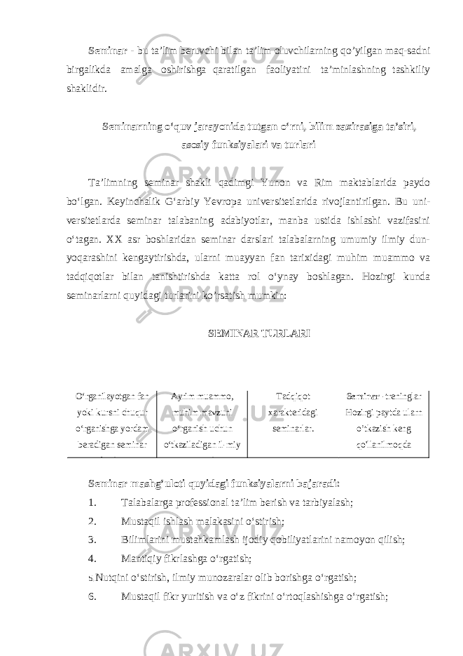 Seminar - bu ta’lim beruvchi bilan ta’lim oluvchilarning qo’yilgan maq-sadni birgalikda amalga oshirishga qaratilgan faoliyatini ta’minlashning tashkiliy shaklidir. Seminarning o‘quv jarayonida tutgan o‘rni, bilim zaxirasiga ta’siri, asosiy funksiyalari va turlari Ta’limning seminar shakli qadimgi Yunon va Rim maktablarida paydo bo‘lgan. Keyinchalik G‘arbiy Yevropa universitetlarida rivojlantirilgan. Bu uni- versitetlarda seminar talabaning adabiyotlar, manba ustida ishlashi vazifasini o‘tagan. XX asr boshlaridan seminar darslari talabalarning umumiy ilmiy dun- yoqarashini kengaytirishda, ularni muayyan fan tarixidagi muhim muammo va tadqiqotlar bilan tanishtirishda katta rol o‘ynay boshlagan. Hozirgi kunda seminarlarni quyidagi turlarini ko’rsatish mumkin: SEMINAR TURLARI O‘rganilayotgan fan yoki kursni chuqur o‘rganishga yordam beradigan seminar darslari Ayrim muammo, muhim mavzuni o‘rganish uchun o‘tkaziladigan il- miy seminarlar Tadqiqot xarakteridagi seminarlar. Seminar -treninglar Hozirgi paytda ularn o’tkazish keng qo&#39;llanilmoqda Seminar m а shg’ul о ti quyidagi funksiyalarni bajaradi: 1. Talabalarga professional ta’lim berish va tarbiyalash; 2. Mustaqil ishlash malakasini o‘stirish; 3. Bilimlarini mustahkamlash ijodiy qobiliyatlarini namoyon qilish; 4. Mantiqiy fikrlashga o‘rgatish; 5. Nutqini o‘stirish, ilmiy munozaralar olib borishga o‘rgatish; 6. Mustaqil fikr yuritish va o‘z fikrini o‘rtoqlashishga o‘rgatish; 