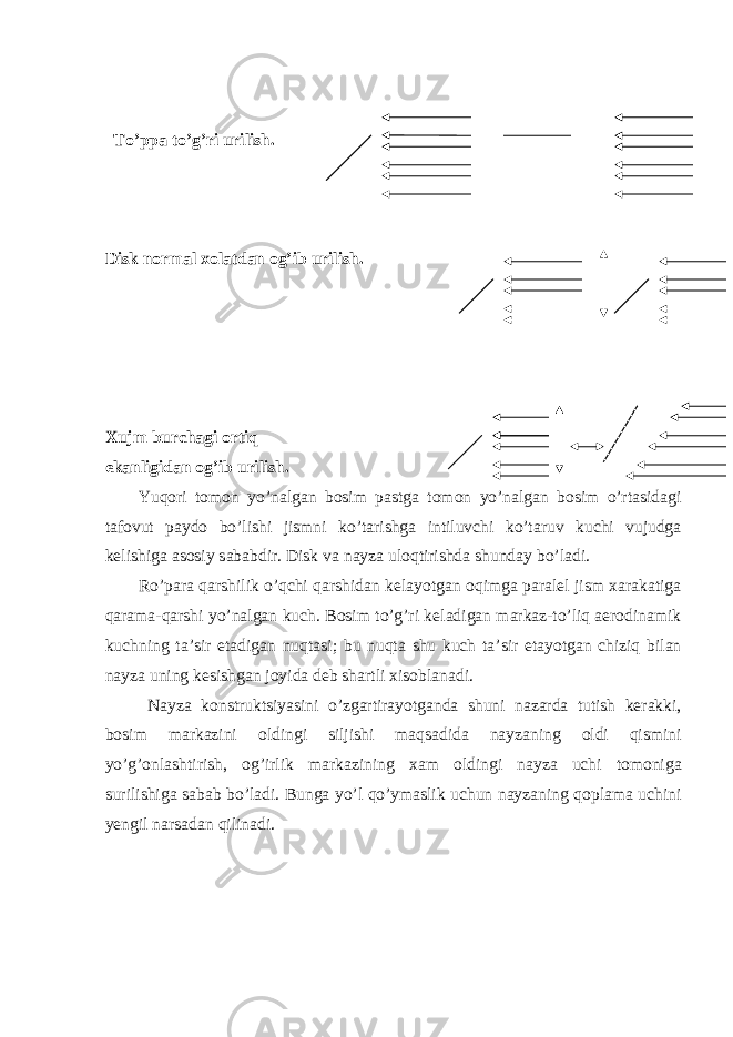  To’pp а to’g’ri urilish. Disk n о rm а l хо l а td а n о g’ib urilish. Х ujm burch а gi о rtiq ek а nligid а n о g’ib urilish. Yuqori t о m о n yo’n а lg а n b о sim p а stg а t о m о n yo’n а lg а n b о sim o’rt а sid а gi t а f о vut p а yd о bo’lishi jismni ko’t а rishg а intiluvchi ko’t а ruv kuchi vujudg а kelishig а а s о siy s а b а bdir. Disk v а n а yz а ul о qtirishd а shund а y bo’l а di. Ro’p а r а q а rshilik o’qchi q а rshid а n kel а yotg а n о qimg а p а r а lel jism ха r а k а tig а q а r а m а -q а rshi yo’n а lg а n kuch. B о sim to’g’ri kel а dig а n m а rk а z-to’liq а er о din а mik kuchning t а ’sir et а dig а n nuqt а si; bu nuqt а shu kuch t а ’sir et а yotg а n chiziq bil а n n а yz а uning kesishg а n j о yid а deb sh а rtli х is о bl а n а di. N а yz а k о nstruktsiyasini o’zg а rtir а yotg а nd а shuni n а z а rd а tutish ker а kki, b о sim m а rk а zini о ldingi siljishi m а qs а did а n а yz а ning о ldi qismini yo’g’ о nl а shtirish, о g’irlik m а rk а zining ха m о ldingi n а yz а uchi t о m о nig а surilishig а s а b а b bo’l а di. Bung а yo’l qo’ym а slik uchun n а yz а ning q о pl а m а uchini yengil n а rs а d а n qilin а di. 