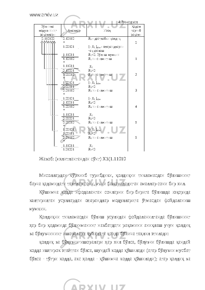 www.arxiv.uz 4 .2–жадвал Бўлинма модулининг рақамлари Амаллар Изоҳ Қадам тартиб рақами 0.110100 0.10110 R 0 - дастлабки қолдиқ  0 1.00101 [- | X 2 | ] қўш - операндларни таққослаш 1.11011 R 1 <0 . Бўлиш мумкин 1.10110 R 1 ни силжитиш 1  1.11011 | X 2 | 0.10001 R 2 >0 1 .00010 R 2 ни силжитиш 2  1.00101 [ - | X 2 | ] қўш 0.00111 R 3 >0 0.01110 R 3 ни силжитиш 3  1.00101 [ - | X 2 | ] қўш 1.10011 R 4 <0 1.00110 R 4 ни силжитиш 4  1.11011 | X 2 | 0.00001 R 5 >0 0.00010  R 5 ни силжитиш 5 1.00101 [- | X 2 | ] қўш 1.00111 R 6 <0 0.01110 R 6 ни силжитиш 6  1.11011 | X 2 | 1.01001 R 7 <0 Жавоб: (яхлитлангандан сўнг) Х3(1.11010 Мисоллардан кўриниб турибдики, қолдиқни тикламасдан бўлишнинг барча қадамидаги тактлар сони, яъни бажариладиган амаллар сони бир хил. Қўшимча кодда ифодаланган сонларни бир-бирига бўлишда юқорида келтирилган усуллардан операндлар модулларига ўтмасдан фойдаланиш мумкин. Қолдиқни тикламасдан бўлиш усулидан фойдаланилганда бўлишнинг ҳар бир қадамида бўлинманинг навбатдаги рақамини аниқлаш учун қолдиқ ва бўлувчининг ишоралари қуйидаги қоида бўйича таҳлил этилади: қолдиқ ва бўлувчи ишоралари ҳар хил бўлса, бўлувчи бўлишда қандай кодда иштирок этаётган бўлса, шундай кодда қўшилади (агар бўлувчи мусбат бўлса - тўғри кодда, акс ҳолда - қўшимча кодда қўшилади); агар қолдиқ ва 