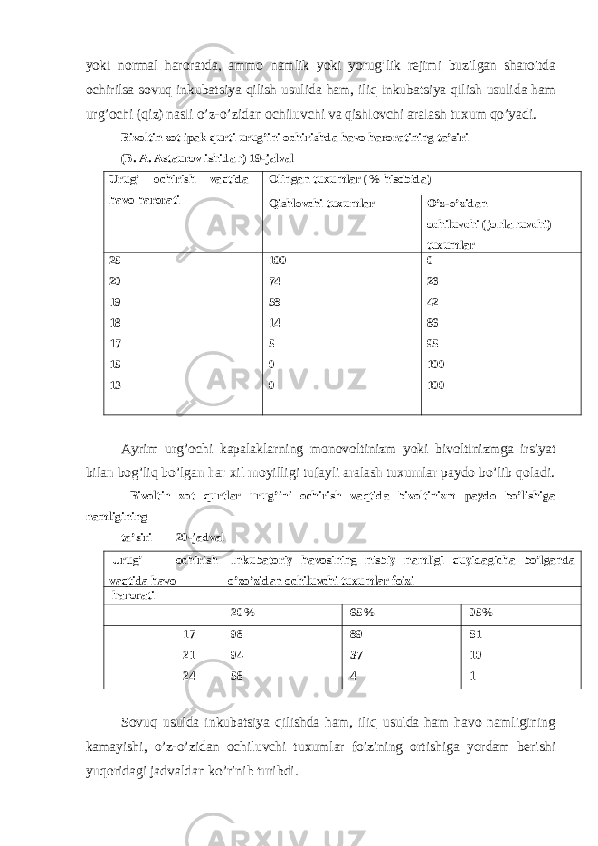 yoki normal haroratda, ammo namlik yoki yorug’lik rejimi buzilgan sharoitda ochirilsa sovuq inkubatsiya qilish usulida ham, iliq inkubatsiya qilish usulida ham urg’ochi (qiz) nasli o’z-o’zidan ochiluvchi va qishlovchi aralash tuxum qo’yadi. Bivoltin zot ipak qurti urug’ini ochirishda havo haroratining ta’siri (B. A. Astaurov ishidan) 19-jalval Urug’ ochirish vaqtida havo harorati Olingan tuxumlar (% hisobida) Qishlovchi tuxumlar O’z-o’zidan ochiluvchi (jonlanuvchi) tuxumlar 25 20 19 18 17 15 13 100 74 58 14 5 0 0 0 26 42 86 95 100 100 Ayrim urg’ochi kapalaklarning monovoltinizm yoki bivoltinizmga irsiyat bilan bog’liq bo’lgan har xil moyilligi tufayli aralash tuxumlar paydo bo’lib qoladi. Bivoltin zot qurtlar urug’ini ochirish vaqtida bivoltinizm paydo bo’lishiga namligining ta’siri 20-jadval Urug’ ochirish vaqtida havo Inkubatoriy havosining nisbiy namligi quyidagicha bo’lganda o’zo’zidan ochiluvchi tuxumlar foizi harorati 20% 65% 95% 17 21 24 98 94 58 89 37 4 51 10 1 Sovuq usulda inkubatsiya qilishda ham, iliq usulda ham havo namligining kamayishi, o’z-o’zidan ochiluvchi tuxumlar foizining ortishiga yordam berishi yuqoridagi jadvaldan ko’rinib turibdi. 