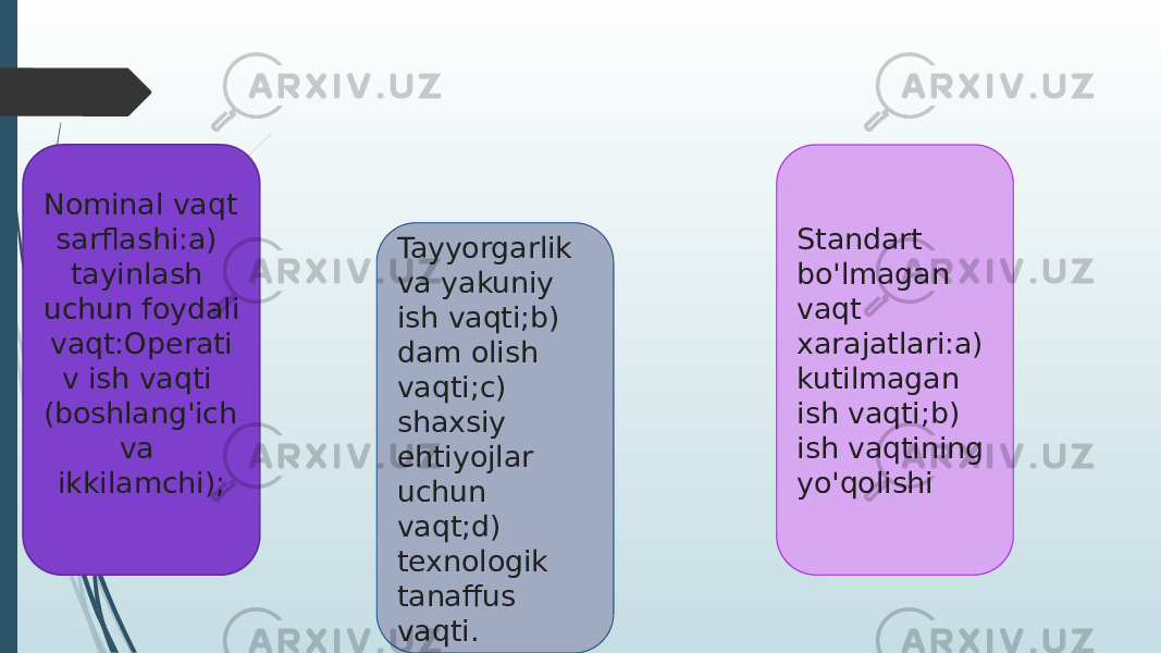 Nominal vaqt sarflashi:a) tayinlash uchun foydali vaqt:Operati v ish vaqti (boshlang&#39;ich va ikkilamchi); Tayyorgarlik va yakuniy ish vaqti;b) dam olish vaqti;c) shaxsiy ehtiyojlar uchun vaqt;d) texnologik tanaffus vaqti. Standart bo&#39;lmagan vaqt xarajatlari:a) kutilmagan ish vaqti;b) ish vaqtining yo&#39;qolishi 