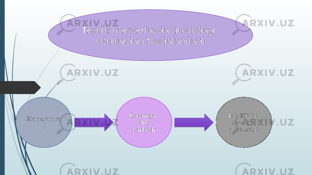 Texnik me’yerlasda quyiodagi usullardan foydalaniladi Xronametra j Rasmga olib ishlash Ish kunini tasvirga olish usuli 