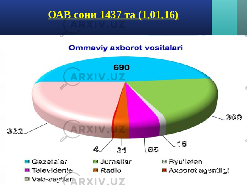 ОАВ сони 1437 та (1.01.16) 