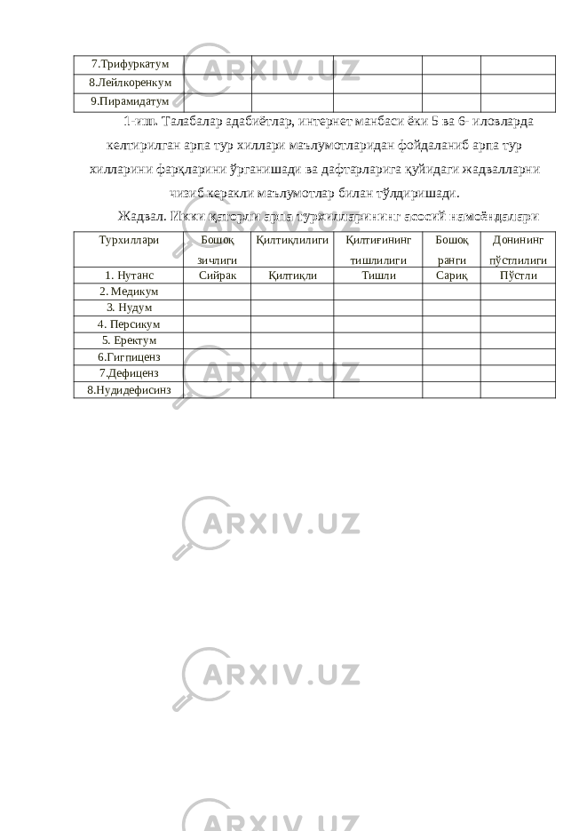 7.Трифуркатум 8.Лейлкоренкум 9.Пирамидатум 1-иш. Талабалар адабиётлар, интернет манбаси ёки 5 ва 6- иловларда келтирилган арпа тур хиллари маълумотларидан фойдаланиб арпа тур хилларини фарқларини ўрганишади ва дафтарларига қуйидаги жадвалларни чизиб керакли маълумотлар билан тўлдиришади. Жадвал. Икки қаторли арпа турхилларининг асосий намоёндалари Турхиллари Бошоқ зичлиги Қилтиқлилиги Қилтиғининг тишлилиги Бошоқ ранги Донининг пўстлилиги 1. Нутанс Сийрак Қилтиқли Тишли Сариқ Пўстли 2. Медикум 3. Нудум 4. Персикум 5. Еректум 6.Гигпиценз 7.Дефиценз 8.Нудидефисинз 
