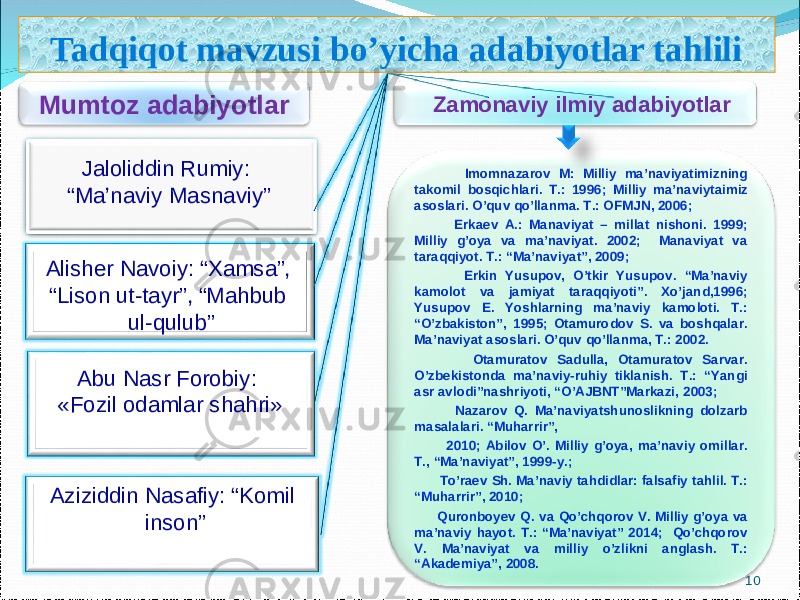 Tadqiqot mavzusi bo’yicha adabiyotlar tahlili Jaloliddin Rumiy: “Ma’naviy Masnaviy” Alisher Navoiy: “Xamsa”, “Lison ut-tayr”, “Mahbub ul-qulub” Abu Nasr Forobiy : «Fozil odamlar shahri» Aziziddin Nasafiy: “Komil inson” Mumtoz adabiyotlar Zamonaviy ilmiy adabiyotlar Imomnazarov M: Milliy ma’naviyatimizning takomil bosqichlari. T.: 1996; Milliy ma’naviytaimiz asoslari. O’quv qo’llanma. T.: O FMJN , 2006 ; Erkaev A.: Manaviyat – millat nishoni. 1999; Milliy g’oya va ma’naviyat. 2002; Manaviyat va taraqqiyot. T.: “Ma’naviyat”, 2009; Erkin Yusupov, O’tkir Yusupov. “Ma’naviy kamolot va jamiyat taraqqiyoti”. Xo’jand,1996; Yusupov E. Yoshlarning ma’naviy kamoloti. T.: “O’zbakiston”, 1995; Otamurodov S. va boshqalar. Ma’naviyat asoslari. O’quv qo’llanma, T.: 2002. Otamuratov Sadulla, Otamuratov Sarvar. O’zbekistonda ma’naviy-ruhiy tiklanish. T.: “Yangi asr avlodi”nashriyoti, “O’AJBNT”Markazi, 2003 ; Nazarov Q. Ma’naviyatshunoslikning dolzarb masalalari. “Muharrir”, 2010; Abilov O’. Milliy g’oya, ma’naviy omillar. T., “Ma’naviyat”, 1999-y.; To’raev Sh. Ma’naviy tahdidlar: falsafiy tahlil. T.: “Muharrir”, 2010; Quronboyev Q. va Qo’chqorov V. Milliy g’oya va ma’naviy hayot. T.: “Ma’naviyat” 2014; Qo’chqorov V. Ma’naviyat va milliy o’zlikni anglash. T.: “Akademiya”, 2008. 10 