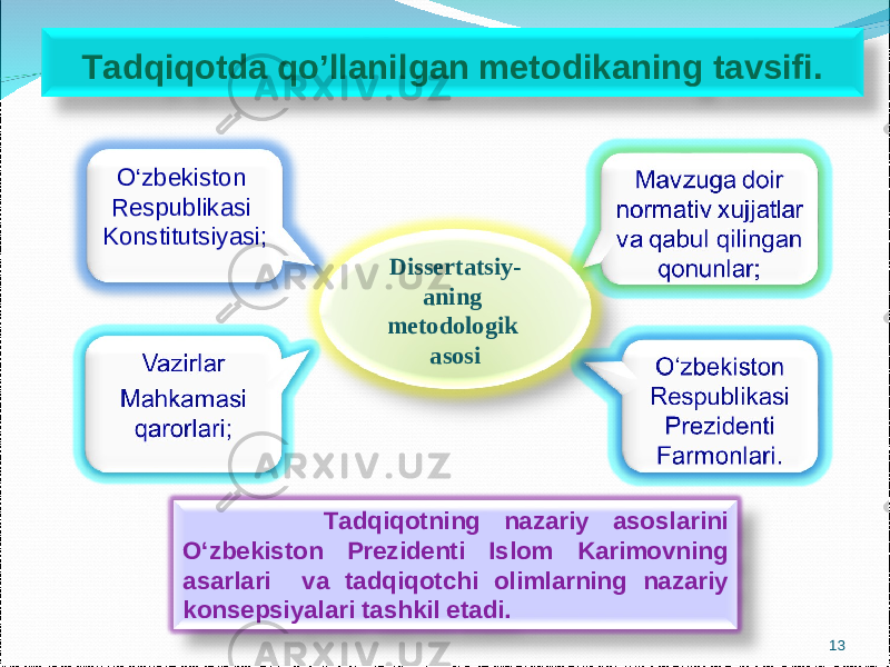  Tadqiqotning nazariy asoslarini O‘zbekiston Prezidenti Islom Karimovning asarlari va tadqiqotchi olimlarning nazariy konsepsiyalari tashkil etadi.Tadqiqotda qo’llanilgan metodikaning tavsifi. O‘zbekiston Respublikasi Konstitutsiyasi ; Dissertatsiy- aning metodologik asosi 13 