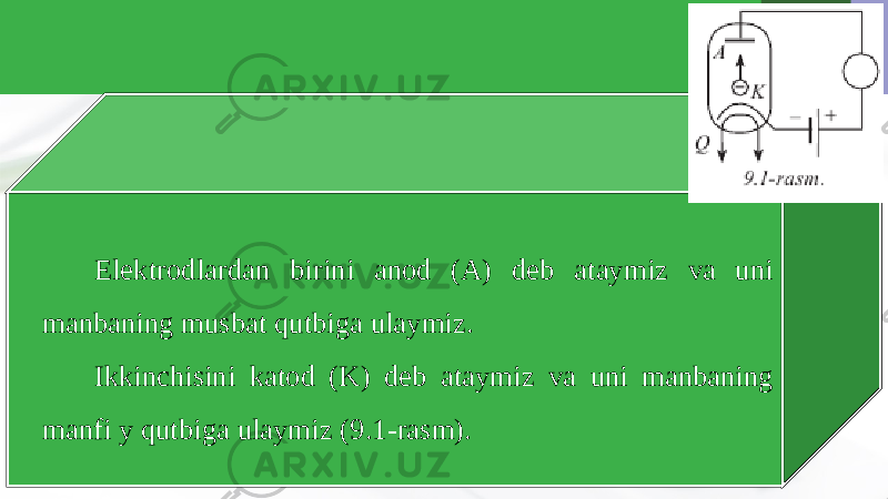 Elektrodlardan birini anod (A) deb ataymiz va uni manbaning musbat qutbiga ulaymiz. Ikkinchisini katod (K) deb ataymiz va uni manbaning manfi y qutbiga ulaymiz (9.1-rasm). 