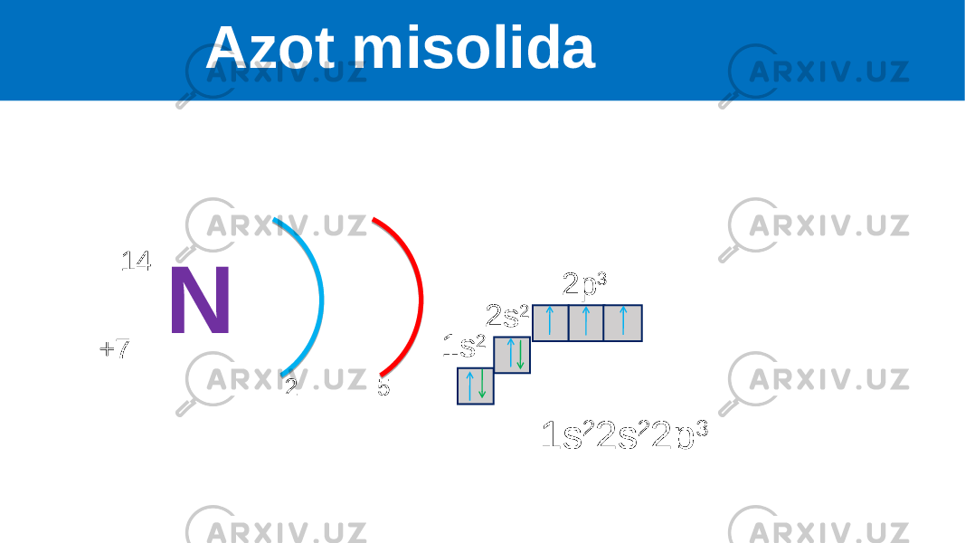  Azot misolida N +7 14 2 5 1s 2 2s 2 2p 31s 2 2s 2 2p 3 