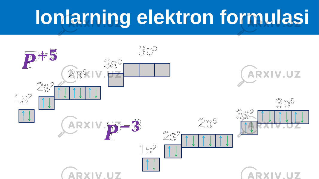  Ionlarning elektron formulasi 1s 2 2s 2 2p 6 3p 0 3s 0&#55349;&#56439; + &#55349;&#57299;  &#55349;&#56439; − &#55349;&#57297;   1s 2 2s 2 2p 6 3p 6 3s 2 