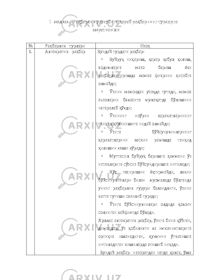 1 - жадвал. Раҳбарлик усулубига қараб раҳбарнинг турларга ажратилиши № Раҳбарлик турлари Изоҳ 1. Автократик раҳбар Бундай турдаги раҳбар:  Буйруқ чиқариш, қарор қабул қилиш, ходимларга жазо бериш ёки рағбатлантиришда жамоа фикрини ҳисобга олмайди;  Ўзини жамоадан узоқда тутади, жамоа аъзоларни бевосита мулоқотда бўлишини чегаралаб қўяди;  Ўзининг ноўрин ҳаракатларининг танқид қилинишига чидай олмайди;  Ўзига бўйсунувчиларнинг ҳаракатларини кескин равишда танқид қилишни яхши кўради;  Муттасил буйруқ беришга ҳаммани ўз истакларига сўзсиз бўйсундиришга интилади;  Кўп гапиришни ёқтирмайди, лекин бўйсинувчилари билан муомалада бўлганда унинг раҳбарлик ғурури баландлиги, ўзини катта тутиши сезилиб туради;  Ўзига бўйсинувчилари олдида қовоғи солинган кайфиятда бўлади. Хуллас автократик раҳбар, ўзига бино қўйган, димоғдор, ўз қобилияти ва имкониятларига ортиқча ишонадиган, ҳукмини ўтказишга интиладиган кишиларда етишиб чиқади. Бундай раҳбар назоратдан четда қолса, ўша 