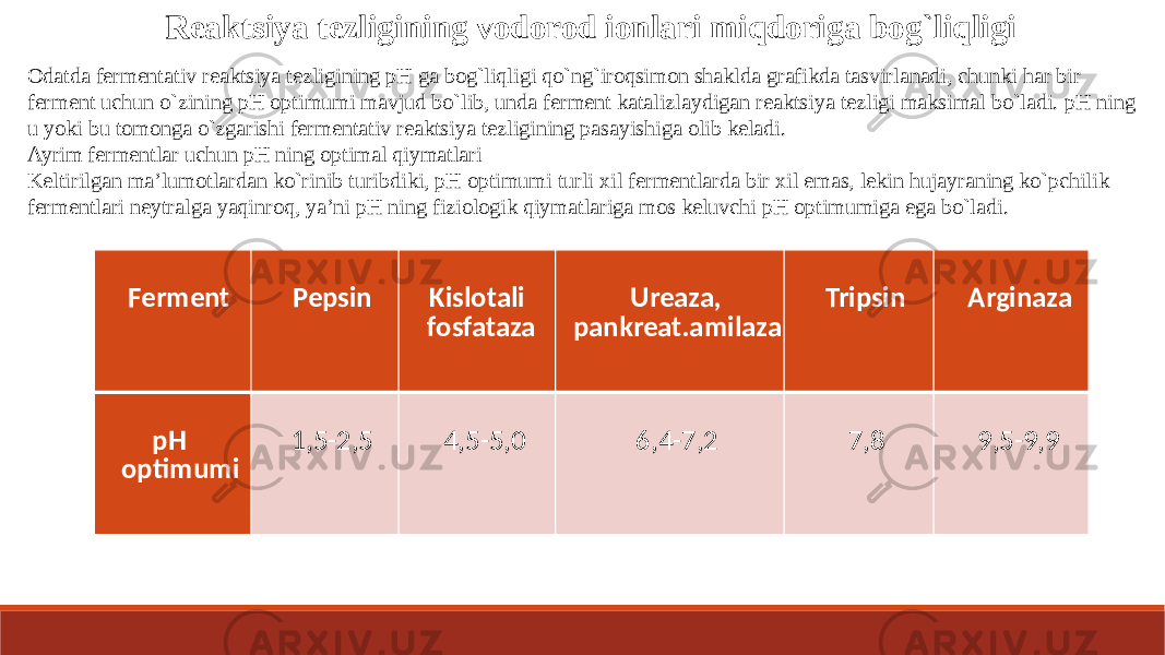 Reaktsiya tezligining vodorod ionlari miqdoriga bog`liqligi Ferment Pepsin Kislotali fosfataza Ureaza, pankreat.amilaza Tripsin Arginaza pH optimumi 1,5-2,5 4,5-5,0 6,4-7,2 7,8 9,5-9,9 Odatda fermentativ reaktsiya tezligining pH ga bog`liqligi qo`ng`iroqsimon shaklda grafikda tasvirlanadi, chunki har bir ferment uchun o`zining pH optimumi mavjud bo`lib, unda ferment katalizlaydigan reaktsiya tezligi maksimal bo`ladi. pH ning u yoki bu tomonga o`zgarishi fermentativ reaktsiya tezligining pasayishiga olib keladi. Ayrim fermentlar uchun pH ning optimal qiymatlari Keltirilgan ma’lumotlardan ko`rinib turibdiki, pH optimumi turli xil fermentlarda bir xil emas, lekin hujayraning ko`pchilik fermentlari neytralga yaqinroq, ya’ni pH ning fiziologik qiymatlariga mos keluvchi pH optimumiga ega bo`ladi. 