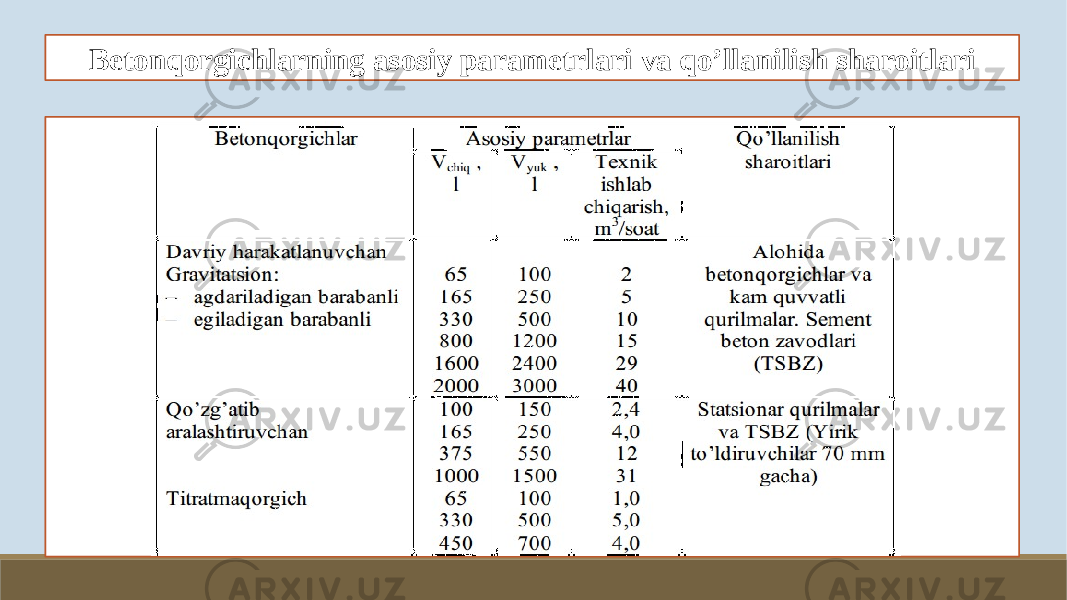 Betonqorgichlarning asosiy parametrlari va qo’llanilish sharoitlari 