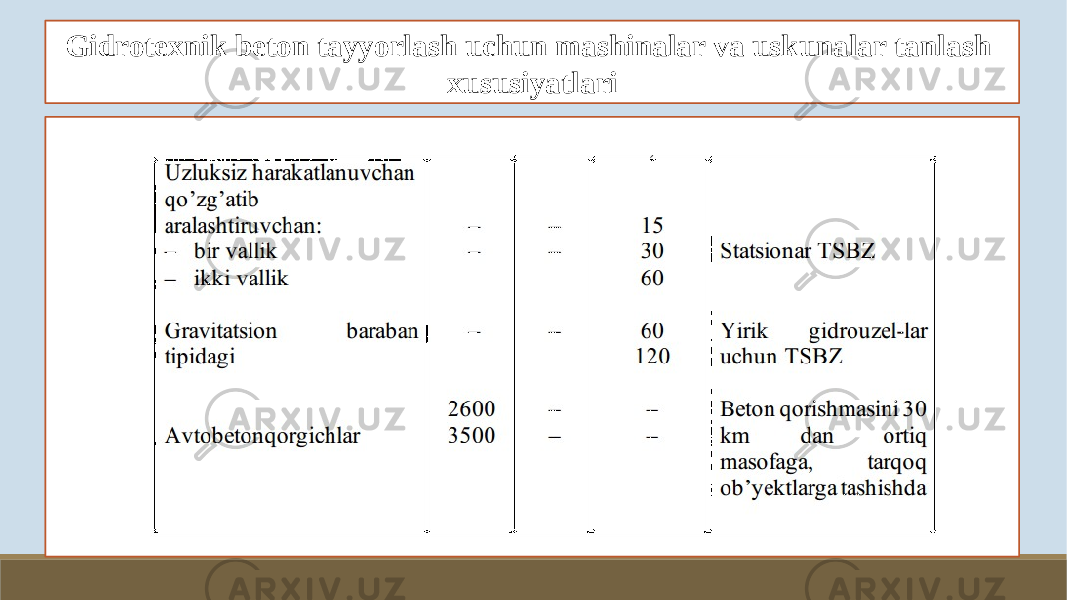 Gidrotexnik beton tayyorlash uchun mashinalar va uskunalar tanlash xususiyatlari 