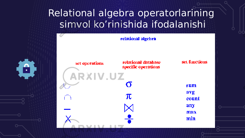 Relational algebra operatorlarining simvol ko’rinishida ifodalanishi 