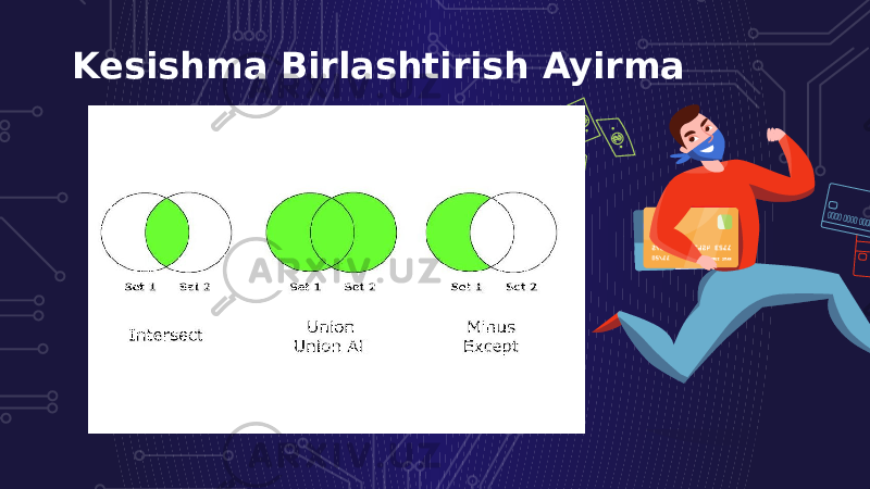 Kesishma Birlashtirish Ayirma 