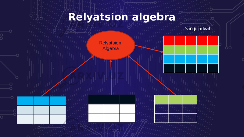 Relyatsion algebra Relyatsion Algebra Yangi jadval 