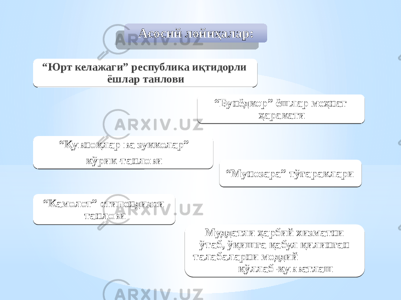 Асосий лойиҳалар: “ Юрт келажаги” республика иқтидорли ёшлар танлови“ Юрт келажаги” республика иқтидорли ёшлар танлови “ Бунёдкор” ёшлар меҳнат ҳаракати“ Бунёдкор” ёшлар меҳнат ҳаракати “ Мунозара” тўгараклари“ Мунозара” тўгараклари“ Қувноқлар ва зукколар” кўрик-танлови“ Қувноқлар ва зукколар” кўрик-танлови “ Камолот” стипендияси танлови“ Камолот” стипендияси танлови Муддатли ҳарбий хизматни ўтаб, ўқишга қабул қилинган талабаларни моддий қўллаб-қувватлашМуддатли ҳарбий хизматни ўтаб, ўқишга қабул қилинган талабаларни моддий қўллаб-қувватлаш18 