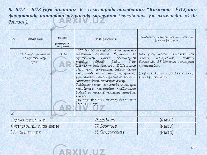 438. 2012 - 2013 ўқув йилининг 6 - семестрида талабанинг “Камолот” ЁИҲнинг фаолиятида иштироки тўғрисида маълумот (талабанинг ўзи томонидан қўлда ёзилади). № Тадбир номи Миқёси (Вилоят, ОТМ, факультет) Тадбир мазмуни Талабанинг тадбирни ташкил этишдаги ўрни ва фаоллиги 1 “ 1-октябр ўқитувчи ва мураббийлар куни” ОТМ 2012 йил 30 сентябрда институтимиз маданият сарайида Ўқитувчи ва мураббийлар кунига бағишларган тадбир бўлиб ўтди. Унда Институтимиз ректори Д.Ибрагимов сўзга чиқиб устозларни байрам билан табриклади ва 20 нафар проффесор ўқитувчилар ташаккурнома ва эсталик совғалари билан тақдирландилар. Тадбирнинг иккинчи қисмида институт талабалари тамонидан тайёрланган бадиий ва мусиқий чиқишлар намойиш этилди. (шу тартибда аниқ фактлар билан кенг ёзилиши шарт) Мен ушбу тадбир ўтказиладиган жойни тайёрлашда, сахнани безатишда БТ Кенгаши аъзоларига кўмаклашдим. (тадбирни ўтишида талабанинг аниқ ўрни бўлиши керак) 2 Гуруҳ етакчиси В.Набиев (имзо) Факультет етакчиси Н.Тожиев (имзо) БТ етакчиси И.Отажонов (имзо) 