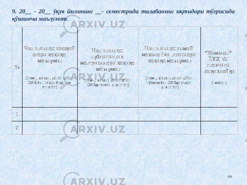 449. 20__ - 20__ ўқув йилининг __- семестрида талабанинг иқтидори тўғрисида қўшимча маълумот . № Чоп этилган ижодий асари ҳақида маълумот (номи, шакли, қачон қайси ОАВ ёки нашриётда чоп этилган) Чоп этилган публицистик материаллари ҳақида маълумот (номи, шакли, қачон қайси ОАВда эълон қилинган ) Чоп этилган илмий мақола ёки тезислари ҳақида маълумот (номи, шакли, қачон қайси тўплам ёки ОАВда эълон қилинган) “ Камолот” ЁИҲ БТ етакчиси тасдиқлайди (имзоси) 1 2 