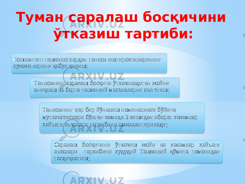 Туман саралаш босқичини ўтказиш тартиби: Саралаш босқичини ўтказиш жойи ва хакамлар ҳайъати аъзолари таркибини ҳудудий Ташкилий қўмита томонидан тасдиқлатиш;Бошланчич ташкилотлардан танлов иштирокчиларининг ҳужжатларини қабул қилиш; Танловнинг саралаш босқичи ўтказиладиган жойни аниқлаш ва барча ташкилий масалаларни ҳал этиш; Танловнинг ҳар бир йўналиш номинацияси бўйича мутахассислари бўлган камида 3 кишидан иборат хакамлар ҳайъати аъзолари таркибини шакллантирилади;01020302 0218 0F 