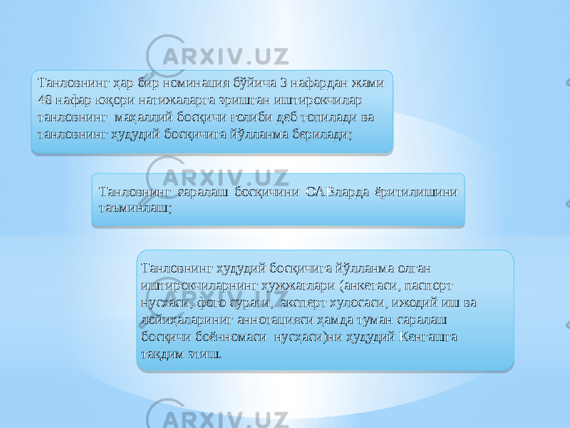 Танловнинг саралаш босқичини ОАВларда ёритилишини таъминлаш;Танловнинг ҳар бир номинация бўйича 3 нафардан жами 48 нафар юқори натижаларга эришган иштирокчилар танловнинг маҳаллий босқичи ғолиби деб топилади ва танловнинг ҳудудий босқичига йўлланма берилади; Танловнинг ҳудудий босқичига йўлланма олган иштирокчиларнинг ҳужжатлари (анкетаси, паспорт нусхаси, фото сурати, эксперт хулосаси, ижодий иш ва лойиҳалариниг аннотацияси ҳамда туман саралаш босқичи боённомаси нусҳаси)ни ҳудудий Кенгашга тақдим этиш. 1B 0F 