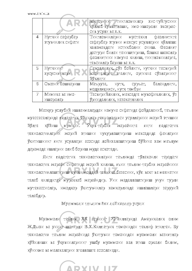 www.arxiv.uz лекторнинг тингловчилар хис-туйгусини кўллаб-кувватлаши, имо-ишорали экспрес- сив усули ва х.к. 4 Нуткни сафарбар этувчилик сифати Тингловчиларни мустакил фаолиятига сафарбар этувчи махсус усулларни кўллаш: келажакдаги истикболни очиш. Фаолият дастури билан таништириш, бошка шахслар фаолиятини намуна килиш, тингловчиларга, тавсиялар бериш ва х.к. 5 Нуткнинг хусусиятлари Саводлилик, сўз бойлиги, нуткни тасвирий воситаларга эгалиги, ортикча сўзларнинг йўклиги 6 Овозни бошкариш Маъруза, нутк, суръат, баландлиги, модуляцияси, нутк тембри 7 Мимика ва имо- ишоралар Тасвирийлилик, максадга мувофиклилик, ўз ўрнидалилик, назокатлилик Мазкур услубий ишланмалардан намуна сифатида фойдаланиб, таълим муассасаларида педагогик ўйинлар технологияси усулларини жорий этишни йўлга кўйиш мумкин. Ўкув-тарбия жараёнига янги педагогик технологияларни жорий этишни чукурлаштириш максадида фанларни ўкитишнинг янги усуллари асосида лойихалаштириш бўйича хам маълум даражада ишларни олиб бориш жуда аскотади. Янги педагогик технологияларни таълимда тўлаконли тарздаги технологик жараён сифатида жорий килиш, яъни таълим-тарбия жараёнини технологиялаштириш кучли моддий-техника базасини, кўп вакт ва мехнатни талаб киладиган мураккаб жараёндир. Уни жадаллаштириш учун турли мутахассислар, ижодкор ўкитувчилар хамкорликда ишлашлари зарурий талабдир. Муаммоли таълим ёки лойихалар усули Муаммоли таълим ХХ асрнинг 20-йилларида Америкалик олим Ж.Дьюи ва унинг шогирди В.Х.Килпатрик томонидан таклиф этилган. Бу технология таълим жараёнида ўкитувчи томонидан муаммоли вазиятлар кўйилиши ва ўкувчиларнинг ушбу муаммони хал этиш оркали билим, кўникма ва малакаларни эгаллашга асосланади. 