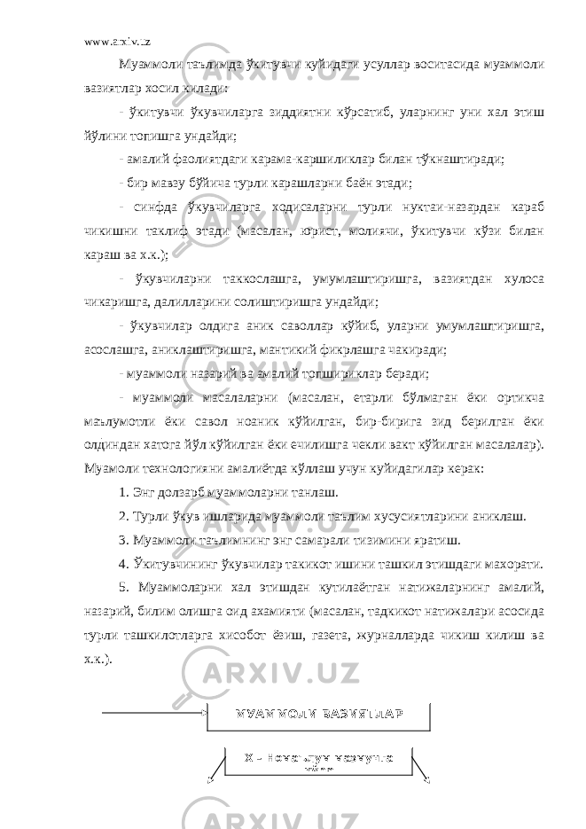 www.arxiv.uz Муаммоли таълимда ўкитувчи куйидаги усуллар воситасида муаммоли вазиятлар хосил килади: - ўкитувчи ўкувчиларга зиддиятни кўрсатиб, уларнинг уни хал этиш йўлини топишга ундайди; - амалий фаолиятдаги карама-каршиликлар билан тўкнаштиради; - бир мавзу бўйича турли карашларни баён этади; - синфда ўкувчиларга ходисаларни турли нуктаи-назардан караб чикишни таклиф этади (масалан, юрист, молиячи, ўкитувчи кўзи билан караш ва х.к.); - ўкувчиларни таккослашга, умумлаштиришга, вазиятдан хулоса чикаришга, далилларини солиштиришга ундайди; - ўкувчилар олдига аник саволлар кўйиб, уларни умумлаштиришга, асослашга, аниклаштиришга, мантикий фикрлашга чакиради; - муаммоли назарий ва амалий топшириклар беради; - муаммоли масалаларни (масалан, етарли бўлмаган ёки ортикча маълумотли ёки савол ноаник кўйилган, бир-бирига зид берилган ёки олдиндан хатога йўл кўйилган ёки ечилишга чекли вакт кўйилган масалалар). Муамоли технологияни амалиётда кўллаш учун куйидагилар керак: 1. Энг долзарб муаммоларни танлаш. 2. Турли ўкув ишларида муаммоли таълим хусусиятларини аниклаш. 3. Муаммоли таълимнинг энг самарали тизимини яратиш. 4. Ўкитувчининг ўкувчилар такикот ишини ташкил этишдаги махорати. 5. Муаммоларни хал этишдан кутилаётган натижаларнинг амалий, назарий, билим олишга оид ахамияти (масалан, тадкикот натижалари асосида турли ташкилотларга хисобот ёзиш, газета, журналларда чикиш килиш ва х.к.). МУАММОЛИ ВАЗИЯТЛАР Х – Номаълум мазмунга кўра 