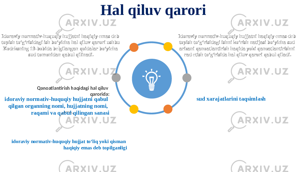 Hal qiluv qarori Idoraviy normativ-huquqiy hujjatni haqiqiy emas deb topish to‘g‘risidagi ishni ko‘rish natijasi bo‘yicha sud arizani qanoatlantirish haqida yoki qanoatlantirishni rad etish to‘g‘risida hal qiluv qarori qabul qiladi.   sud xarajatlarini taqsimlashIdoraviy normativ-huquqiy hujjatni haqiqiy emas deb topish to‘g‘risidagi ish bo‘yicha hal qiluv qarori ushbu Kodeksning 19-bobida belgilangan qoidalar bo‘yicha sud tomonidan qabul qilinadi. Qanoatlantirish haqidagi hal qiluv qarorida: idoraviy normativ-huquqiy hujjatni qabul qilgan organning nomi, hujjatning nomi, raqami va qabul qilingan sanasi idoraviy normativ-huquqiy hujjat to‘liq yoki qisman haqiqiy emas deb topilganligi 