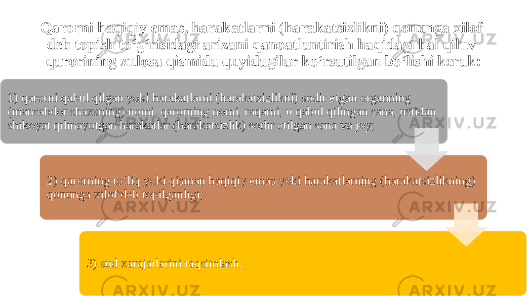 Qarorni haqiqiy emas, harakatlarni (harakatsizlikni) qonunga xilof deb topish to‘g‘risidagi arizani qanoatlantirish haqidagi hal qiluv qarorining xulosa qismida quyidagilar ko‘rsatilgan bo‘lishi kerak: 1) qarorni qabul qilgan yoki harakatlarni (harakatsizlikni) sodir etgan organning (mansabdor shaxsning) nomi, qarorning nomi, raqami, u qabul qilingan sana, ustidan shikoyat qilinayotgan harakatlar (harakatsizlik) sodir etilgan sana va joy; 2) qarorning to‘liq yoki qisman haqiqiy emas yoki harakatlarning (harakatsizlikning) qonunga xilof deb topilganligi; 3) sud xarajatlarini taqsimlash. 