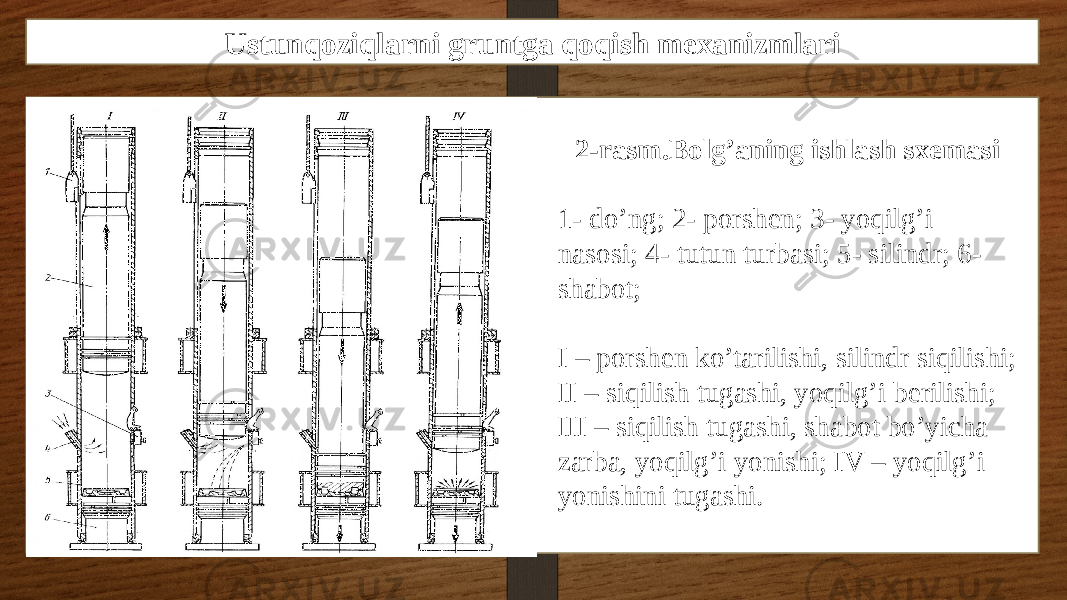 Ustunqoziqlarni gruntga qoqish mexanizmlari 2-rasm.Bolg’aning ishlash sxemasi 1- do’ng; 2- porshen; 3- yoqilg’i nasosi; 4- tutun turbasi; 5- silindr; 6- shabot; I – porshen ko’tarilishi, silindr siqilishi; II – siqilish tugashi, yoqilg’i berilishi; III – siqilish tugashi, shabot bo’yicha zarba, yoqilg’i yonishi; IV – yoqilg’i yonishini tugashi. 