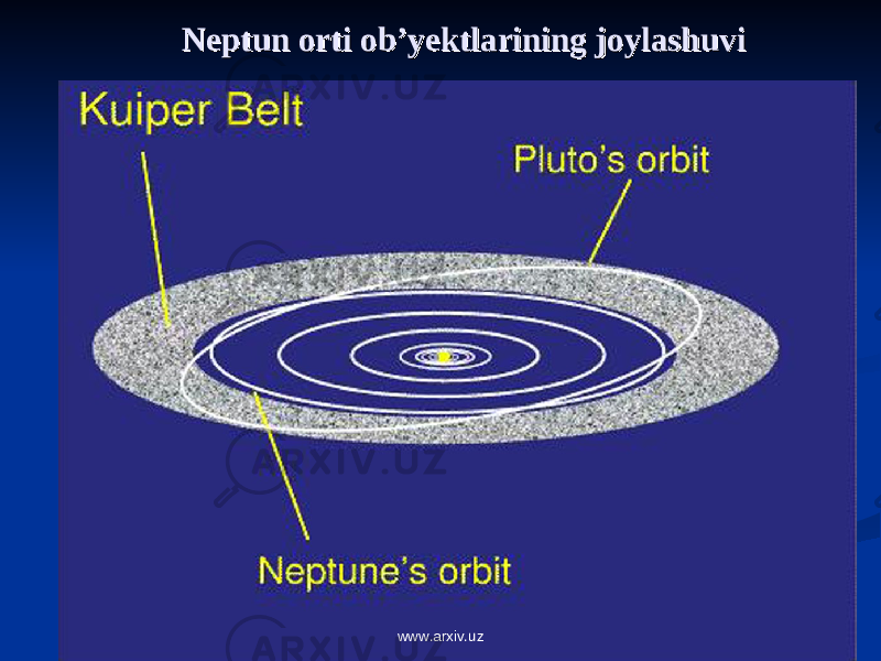 Neptun orti ob’yektlarining joylashuviNeptun orti ob’yektlarining joylashuvi www.arxiv.uz 