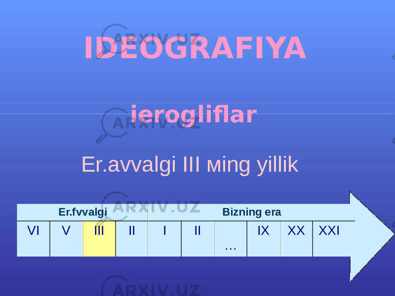 Er.аvvаlgi III мing yillik Er.fvvalgi Bizning era VI V III II I II … IX XX XXI  IDEOGRAFIYA ierogliflar 