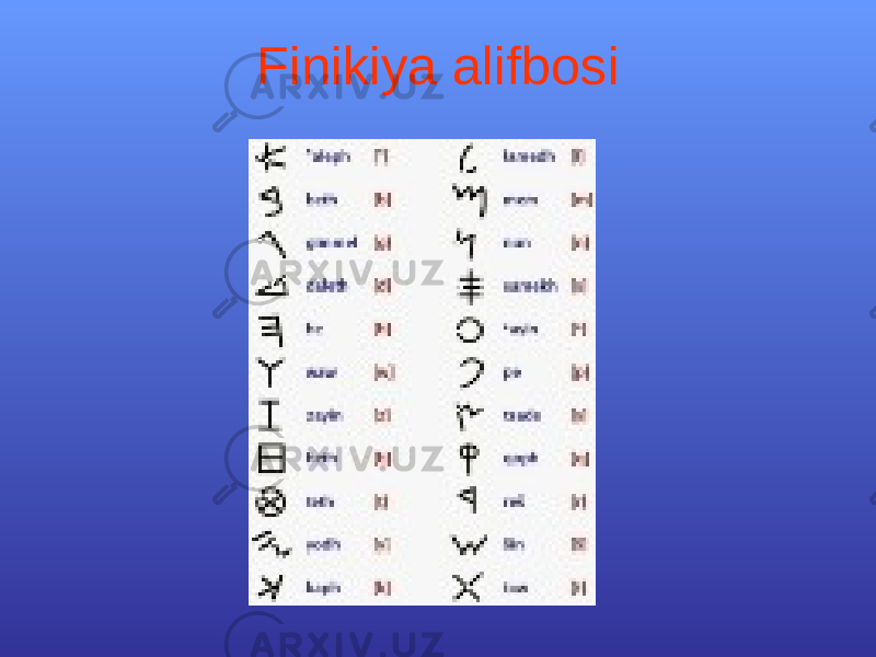 Finikiya alifbosi 