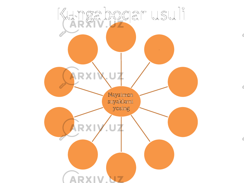 Kungaboqar usuli Naysimon suyaklarni yozing . 