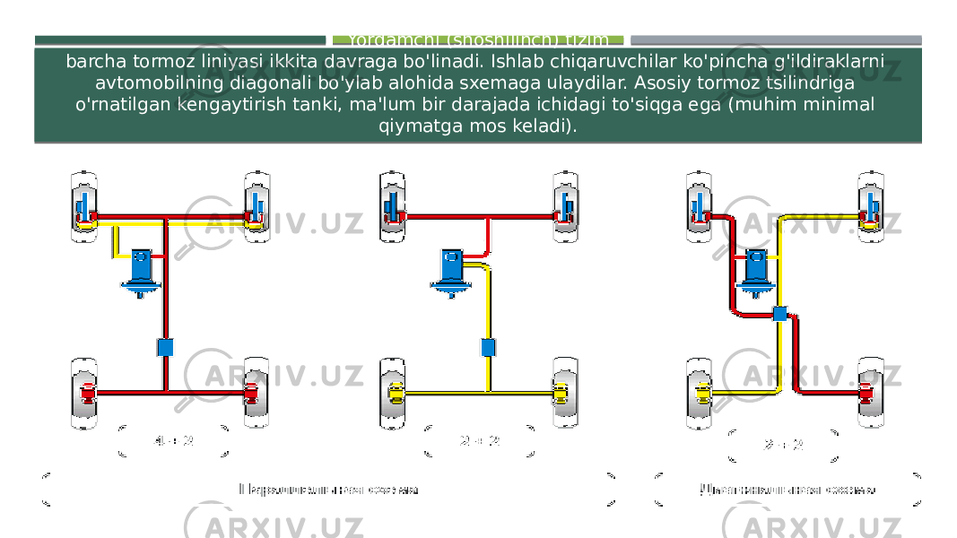 Yordamchi (shoshilinch) tizim barcha tormoz liniyasi ikkita davraga bo&#39;linadi. Ishlab chiqaruvchilar ko&#39;pincha g&#39;ildiraklarni avtomobilning diagonali bo&#39;ylab alohida sxemaga ulaydilar. Asosiy tormoz tsilindriga o&#39;rnatilgan kengaytirish tanki, ma&#39;lum bir darajada ichidagi to&#39;siqga ega (muhim minimal qiymatga mos keladi). 