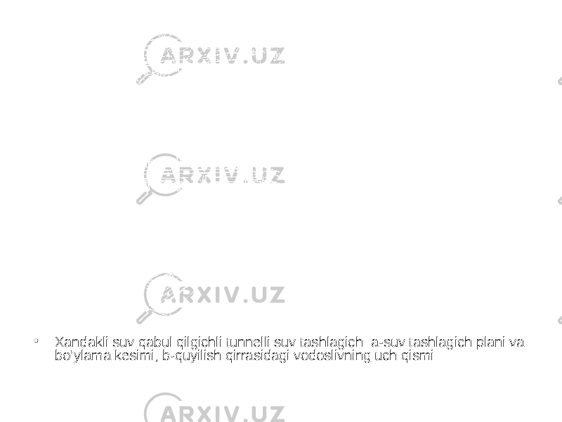 • Xandakli suv qabul qilgichli tunnelli suv tashlagich: a-suv tashlagich plani va bo’ylama kesimi; b-quyilish qirrasidagi vodoslivning uch qismi 