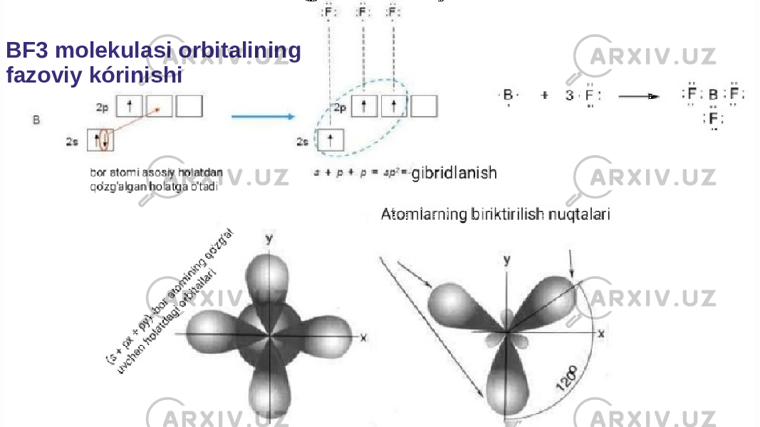 BF3 molekulasi orbitalining fazoviy kórinishi 